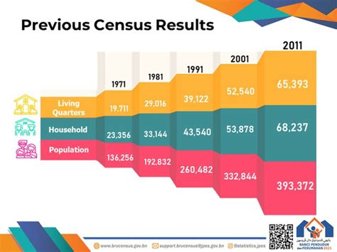 Profile table, Census Profile, 2021 Census of Population.